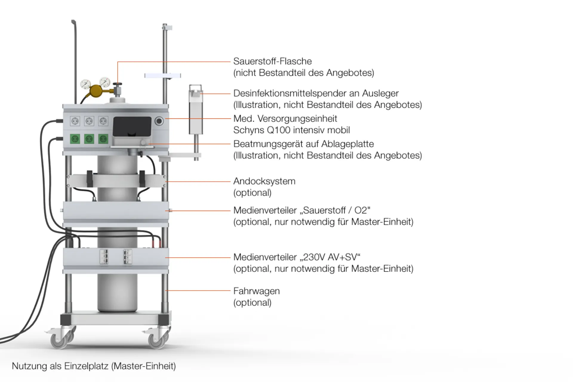 Technische Illustration der Q100